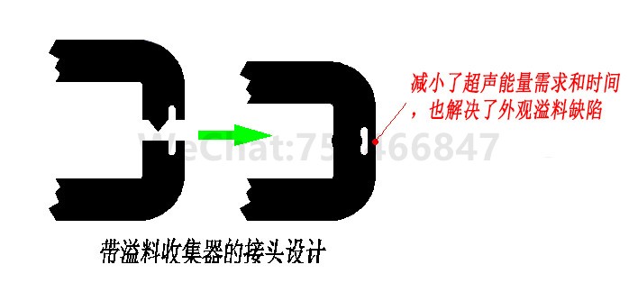 设有溢料槽的超声波熔接线设计