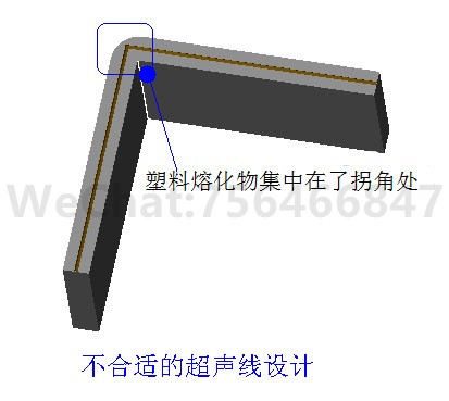 不合适的超声线设计
