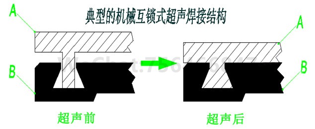 机械互锁式超声波焊接结构设计