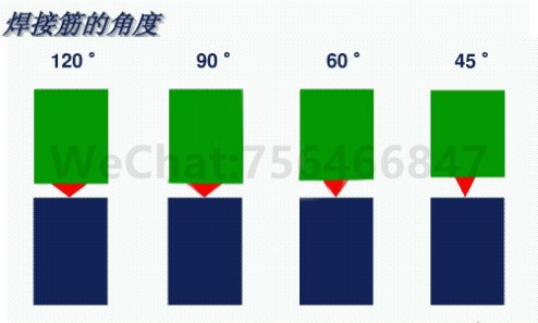 塑料件超声波熔接线设计