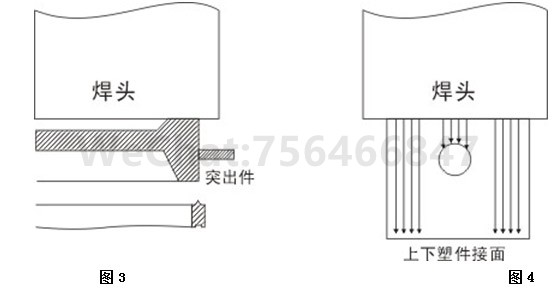 超声波结构设计