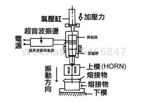 超声波塑焊机工作原理图.jpg