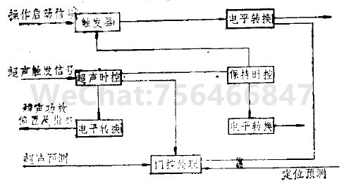 超声波焊接机程序控制线路原理方框图.jpg