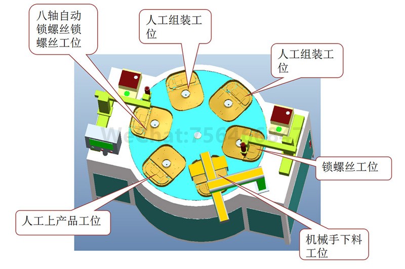 电饭煲打螺丝机解决方案整机3D示意图