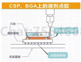 点胶机在CSP、BGA上的液剂点胶应用说明