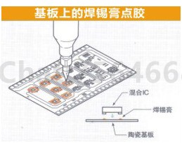 点胶机在基板上的焊锡膏点胶应用说明