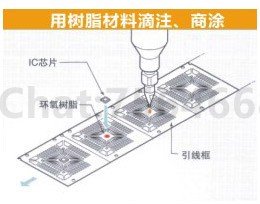 点胶机用树脂材料滴胶、喷涂点胶应用说明