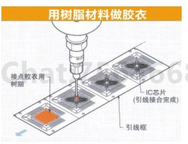 点胶机在用树脂材料做胶衣点胶应用说明