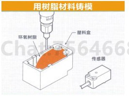 点胶机在用树脂材料铸模点胶应用说明