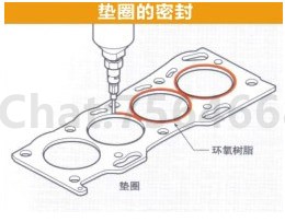 点胶机在垫圈的密封点胶应用说明