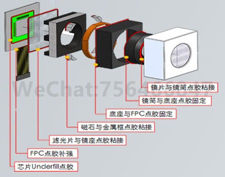 精密点胶机摄像机镜头点胶示意图