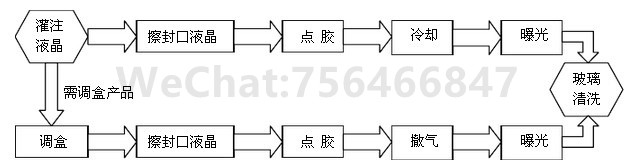 深圳点胶机厂家介绍手机液晶封口点胶解决方案