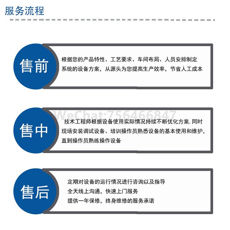 服务流程