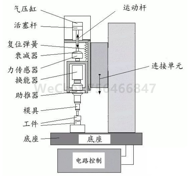 超声波焊接