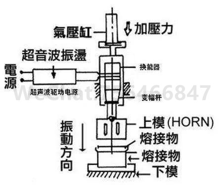 超声波焊接