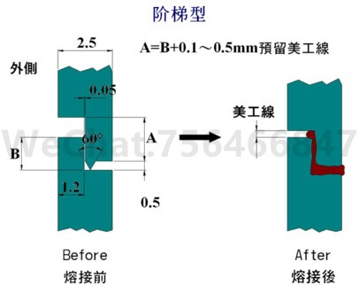阶梯型超声波熔接线设计