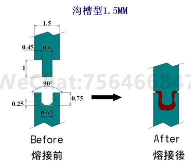 沟槽型超声波焊接线结构设计
