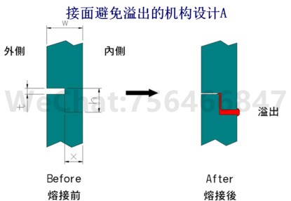 避免溢料的超声波线结构设计