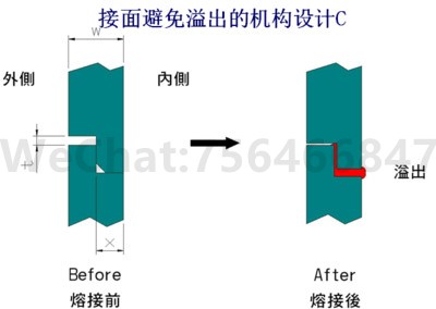 避免溢料的超声波线结构设计