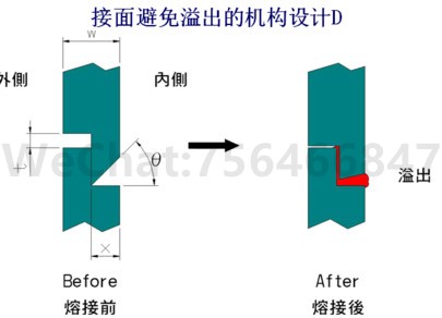 避免溢料的超声波线结构设计