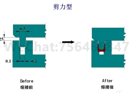 剪力型超声焊接结构