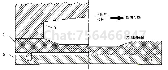 超声波焊接为什么要设计超声线及设计方法？