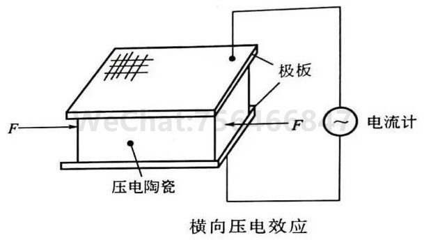 横向压电效应