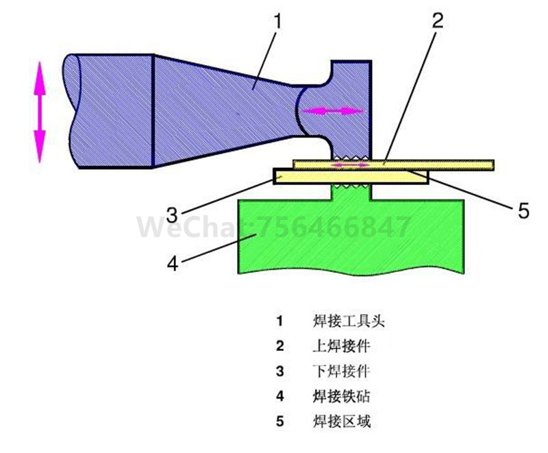 35kHz-900W-灵高超声波金属焊接机-线束焊接设备
