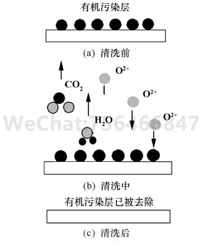 氧等离子体清洗示意图