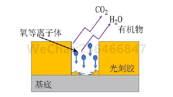氧等离子扫底胶去残胶