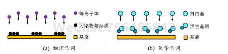 PDMS材料的等离子处理改性键合