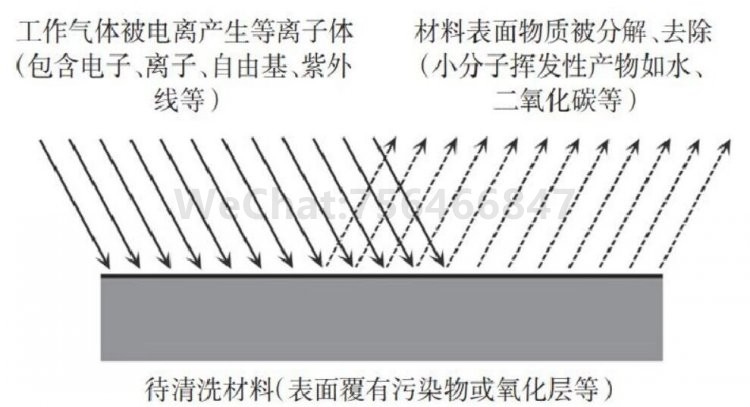 等离子体清洗原理