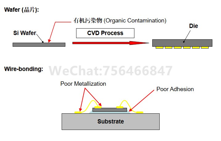 等离子表面清洗活化场景