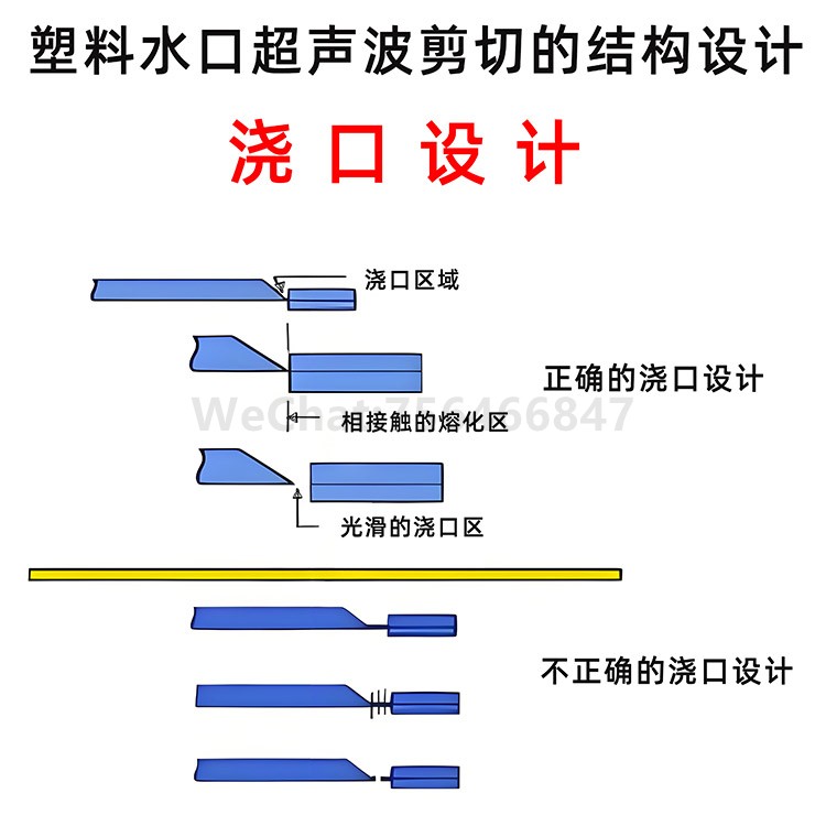 塑料水口超声波剪切的结构设计.jpg
