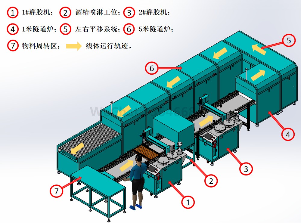 全自动温度传感器灌胶生产线效果图
